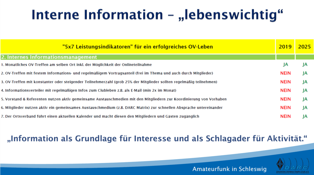 Selbstauswertung für die eigene OV-Arbeit. Vorher-Nachher-Vergleich M13.
